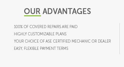 kia extended warranty coverage